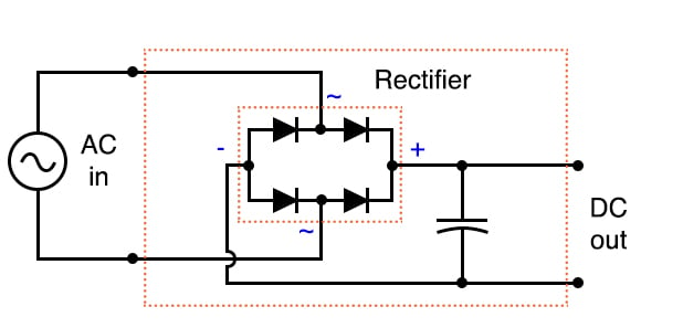full wave rectifier graph