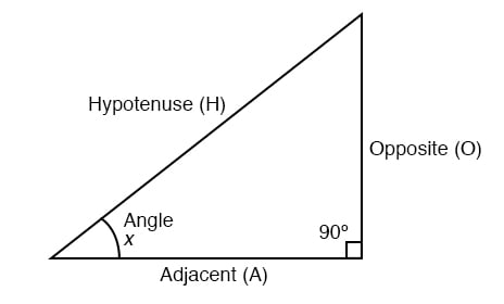 Right Triangle Trigonometry, Trigonometry Reference