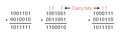 rules of binary addition
