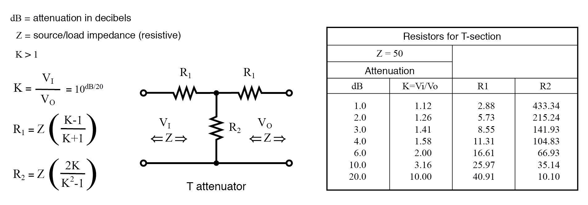 K、電圧減衰比、およびZI=ZO=50Ωを指定したTセクション減衰器抵抗の式。K、電圧減衰比、およびZI=ZO=50Ωを指定したTセクション減衰器抵抗の式。