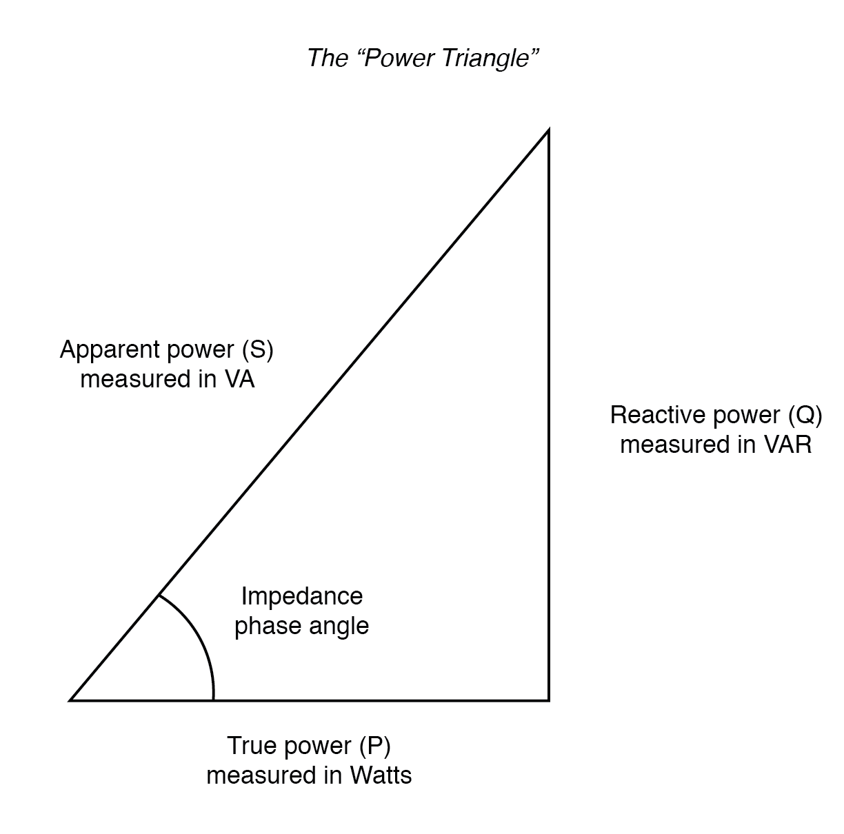 the-power-triangle.png