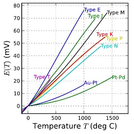 Thermocouple — Wikipédia