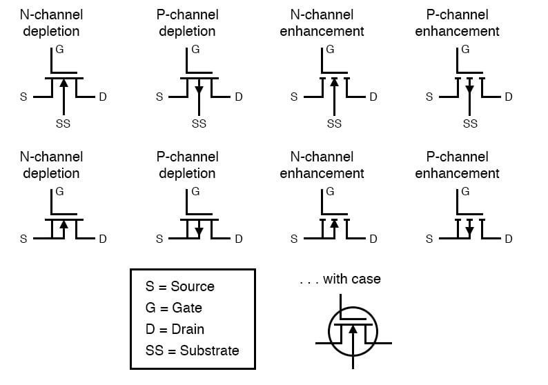 Mosfet Electronic Symbol Field Effect Transistor Circuit Diagram Wiring ...