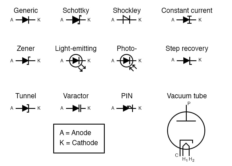 Diodes | Circuit Schematic Symbols | Electronics Textbook