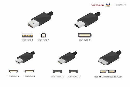 Examples of USB cable and port types.