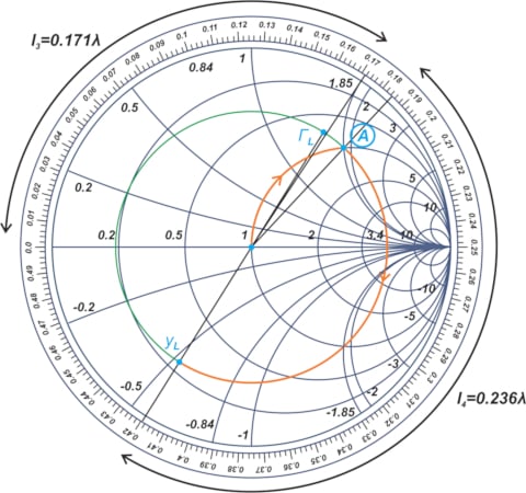 Smith chart for the design of an example RF LNA's output matching section.