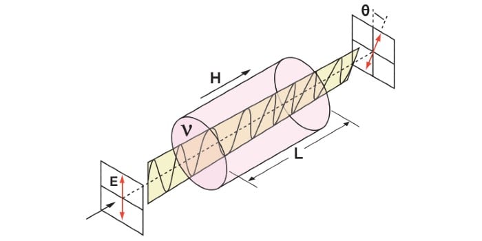 optical isolator chip
