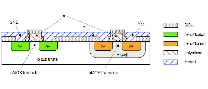 New PMOS Devices Take a Note on the Low On-Resistance of NMOS - News