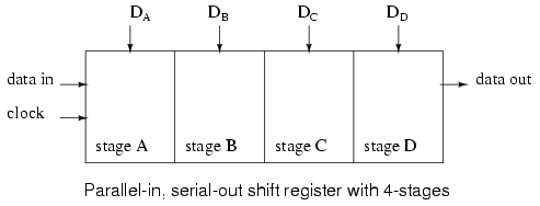 verilog code for parallel in serial out