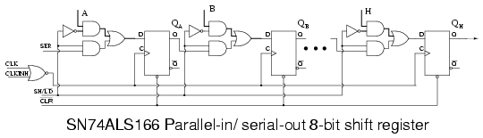 4 bit modular parallel to serial converter