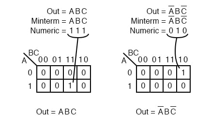 Minterm ABC Single Product Term Answercard 