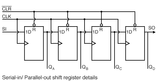 basic data movement in shift registers